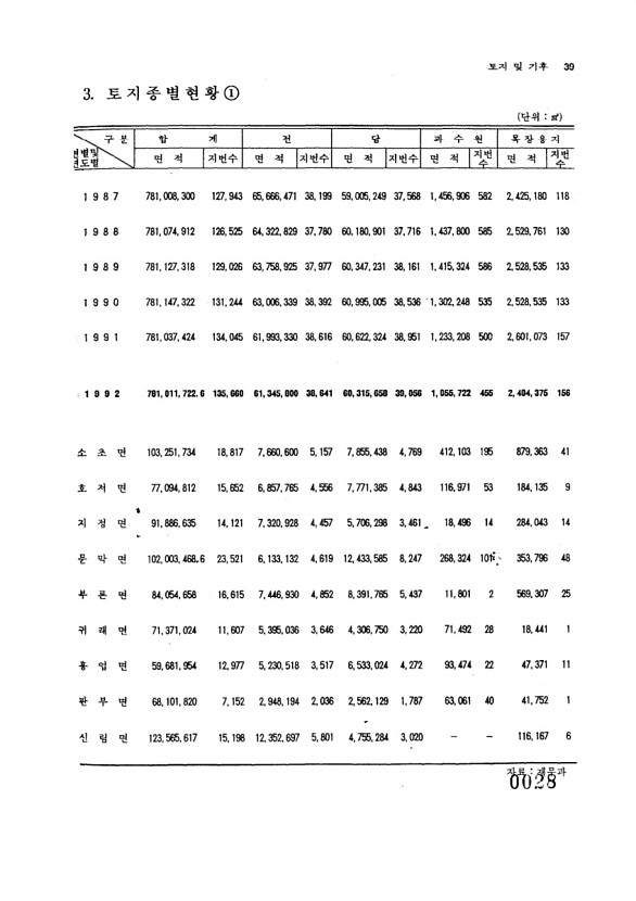 28페이지