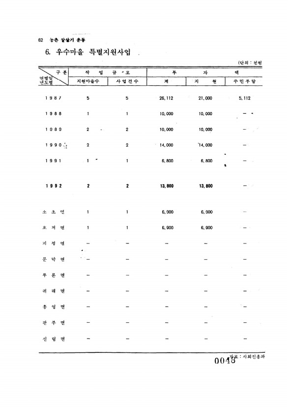 48페이지