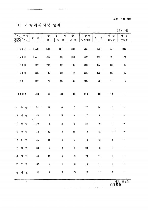 166페이지