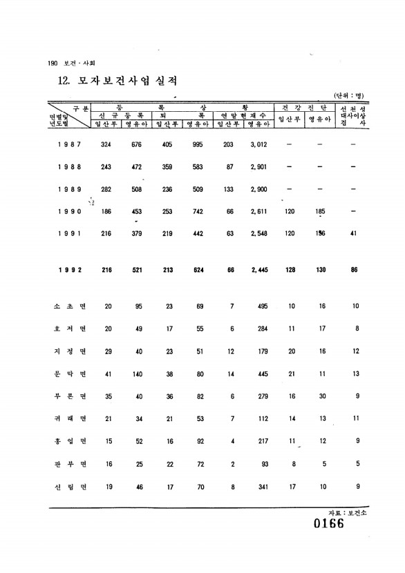 167페이지