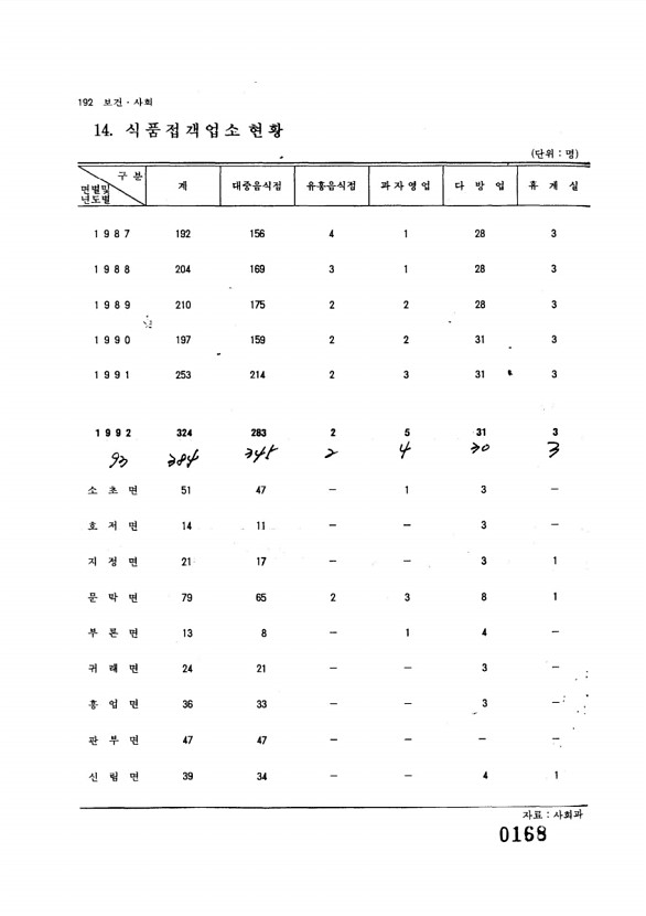 169페이지