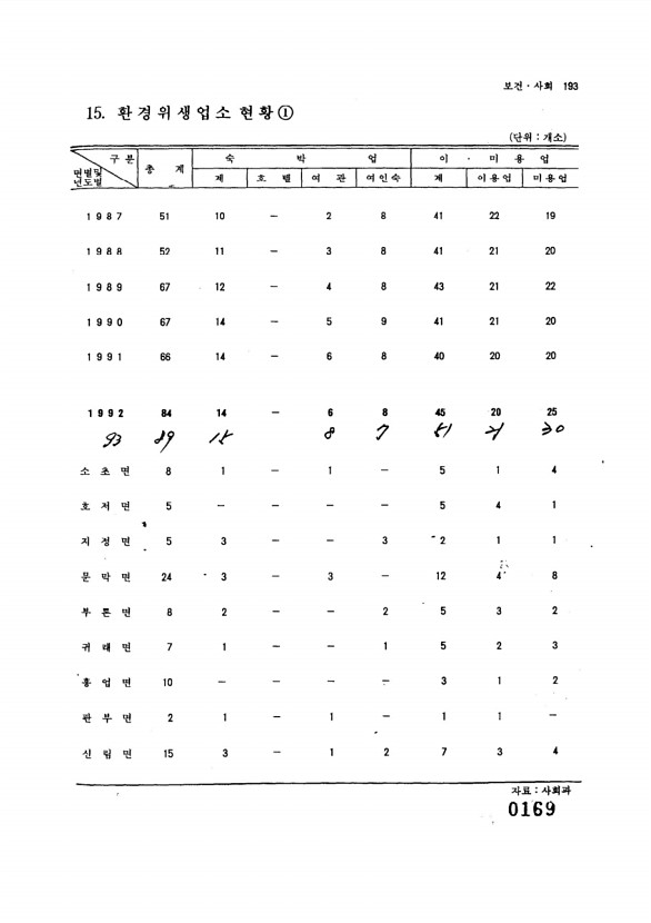 170페이지