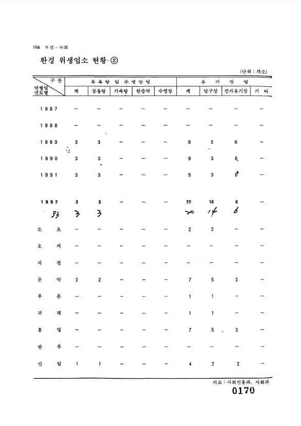 171페이지