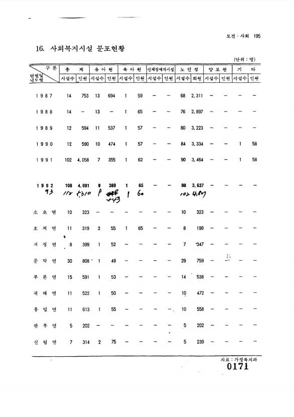 172페이지