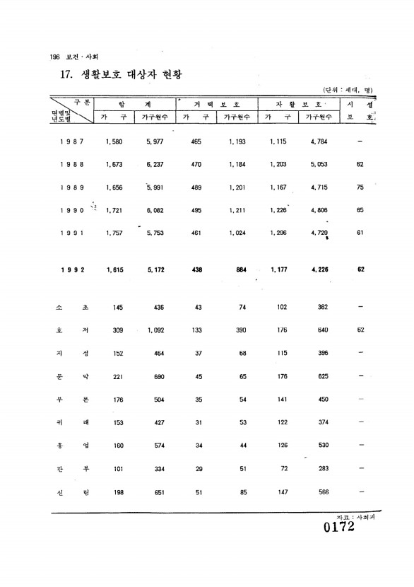 173페이지