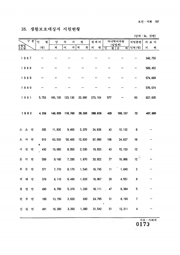 174페이지