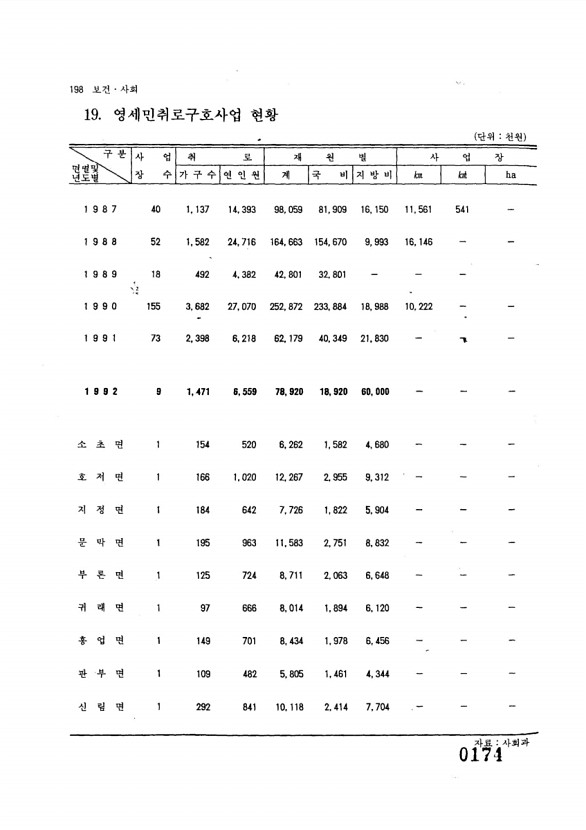 175페이지