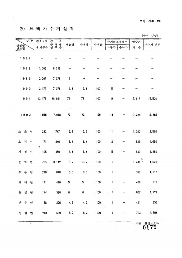 176페이지