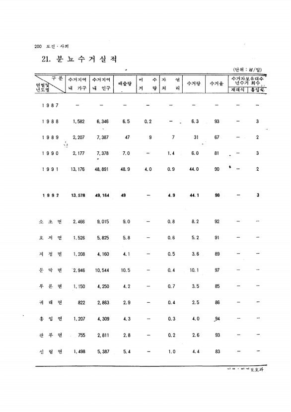 177페이지