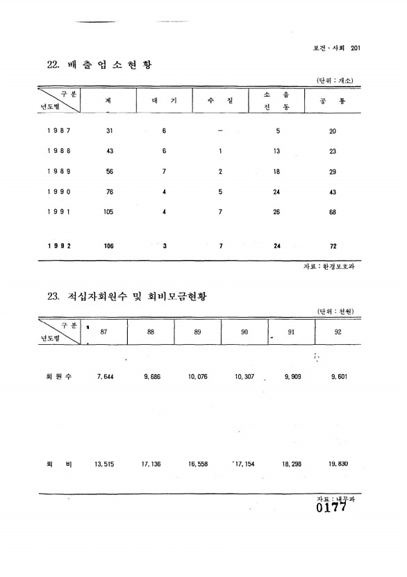 178페이지