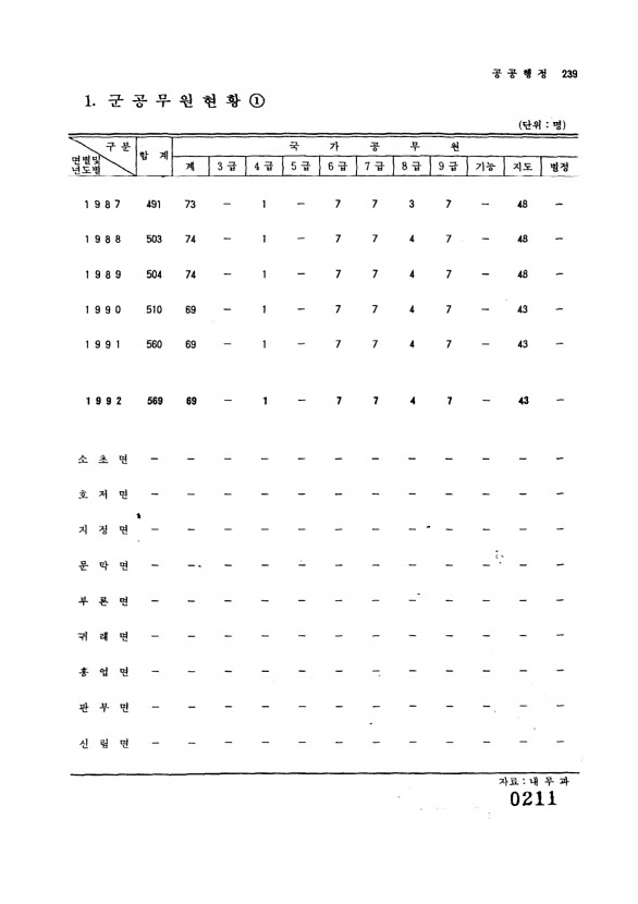 212페이지