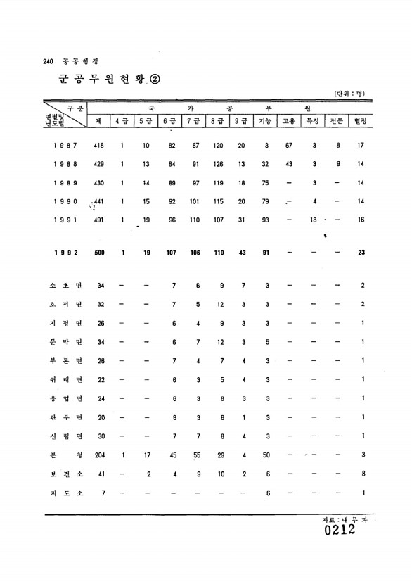 213페이지