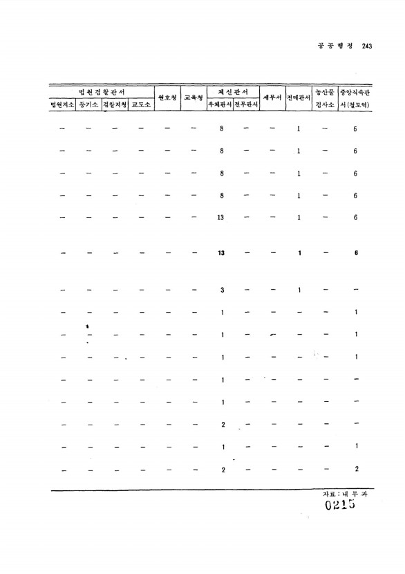 216페이지