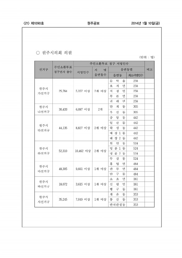 21페이지