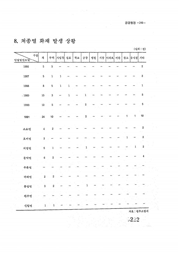 222페이지