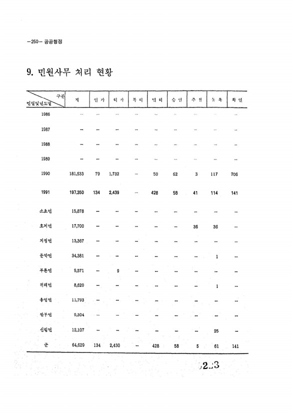 223페이지