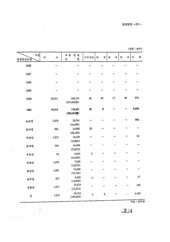 224페이지