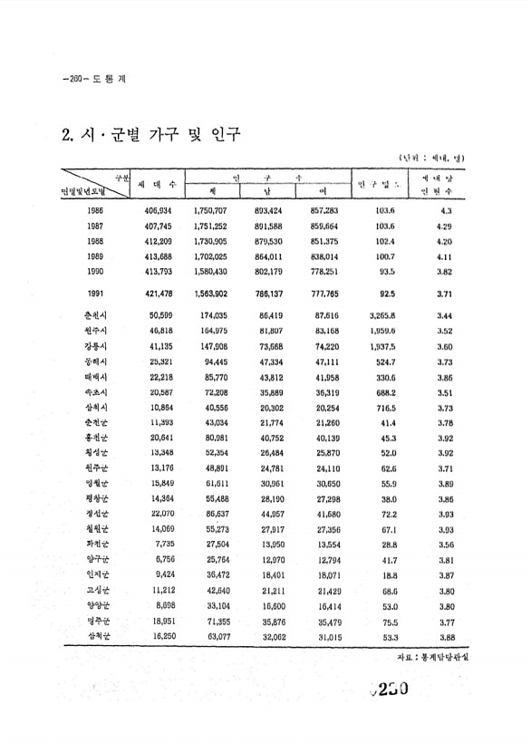 230페이지