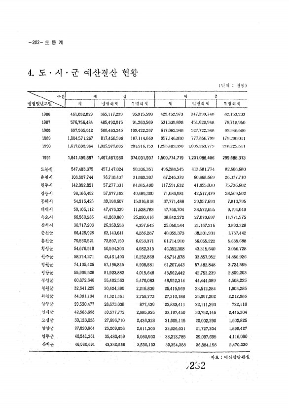 232페이지