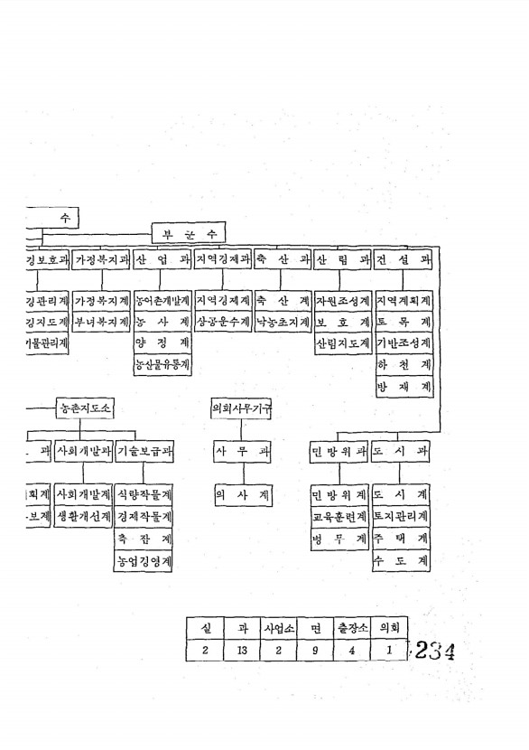 235페이지