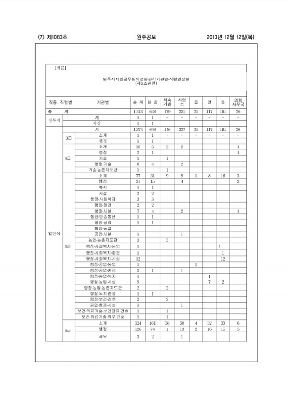 7페이지