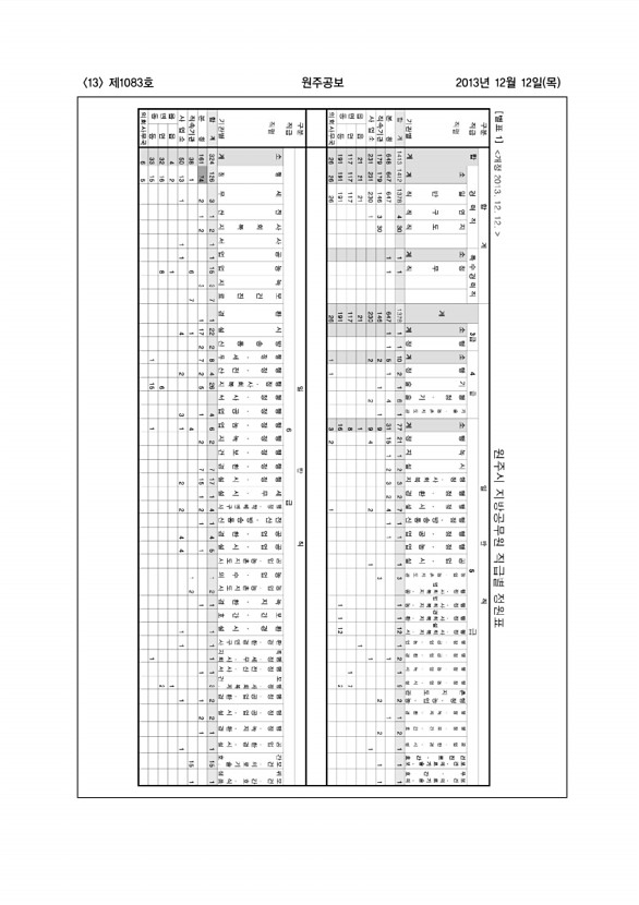 13페이지