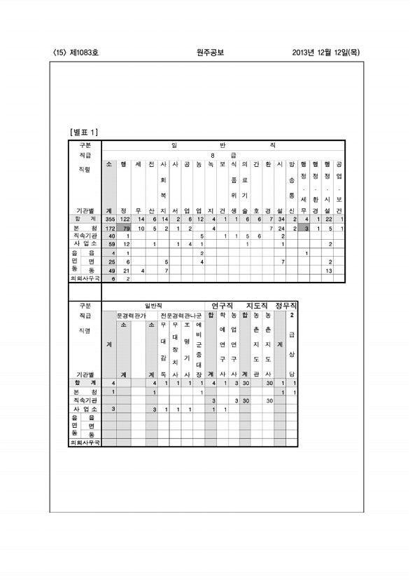 15페이지