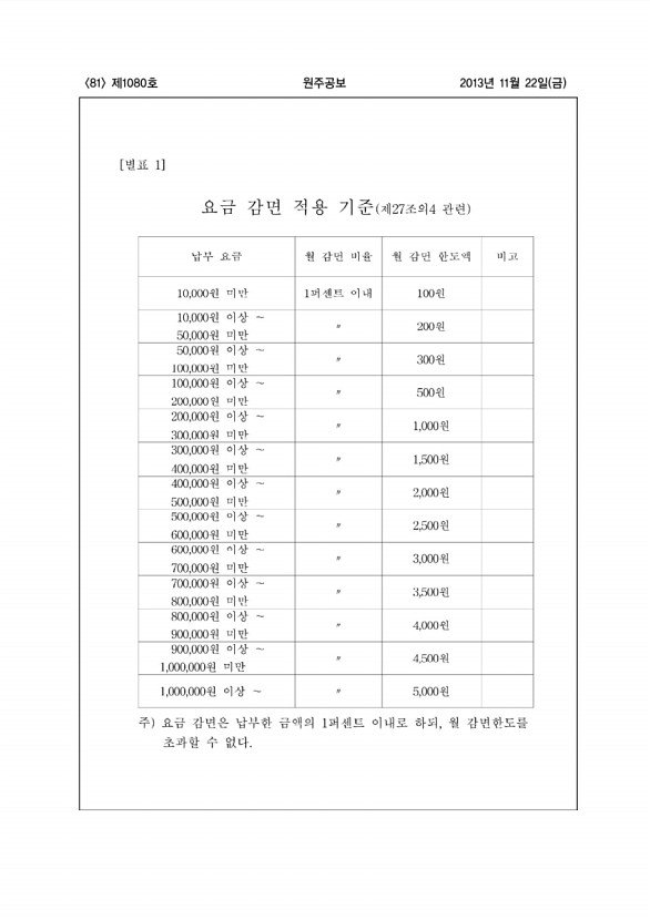 81페이지