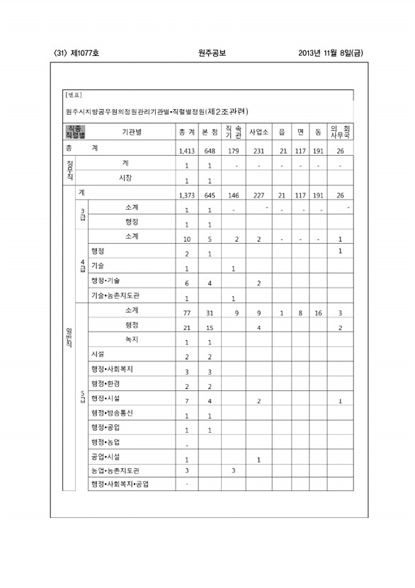 31페이지