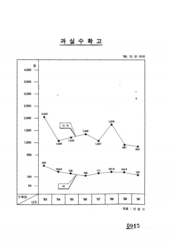 16페이지