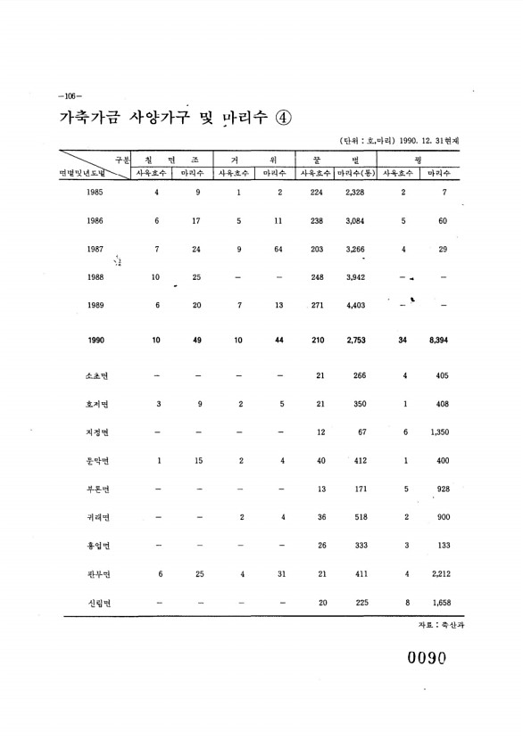 91페이지