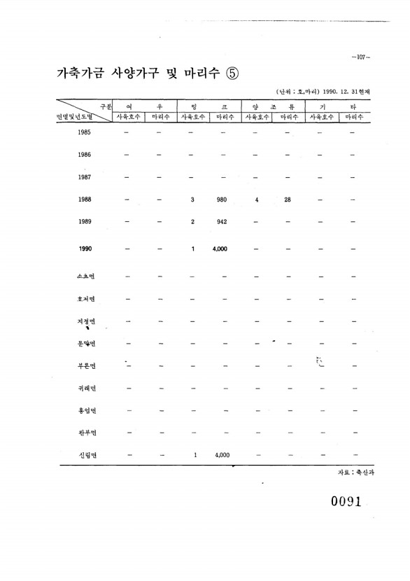 92페이지