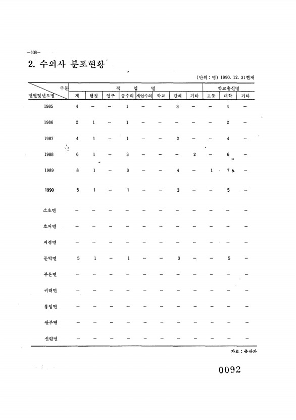 93페이지