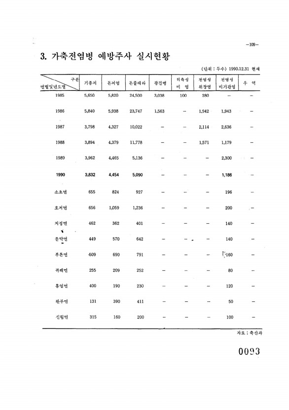 94페이지