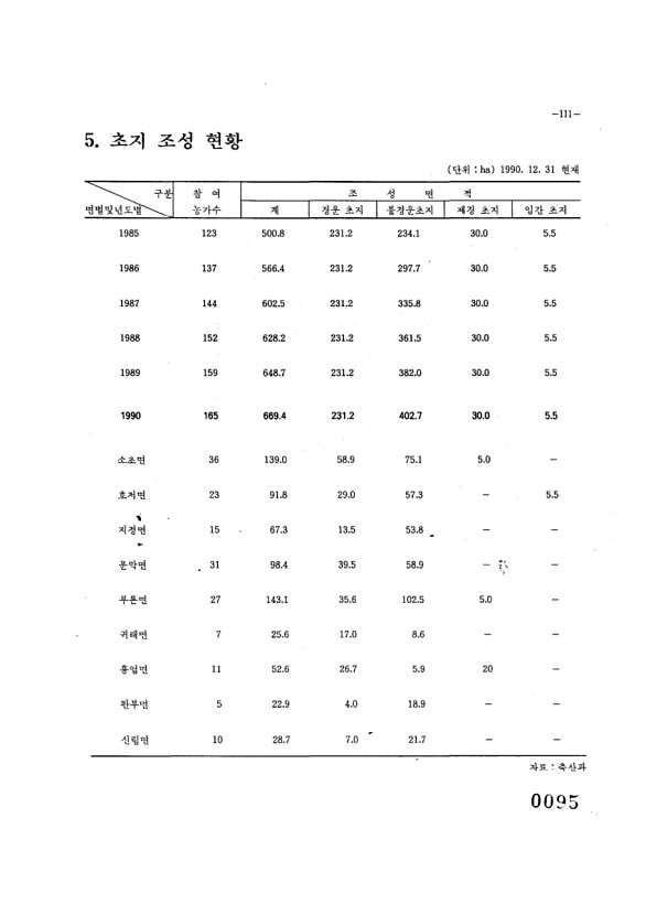 96페이지