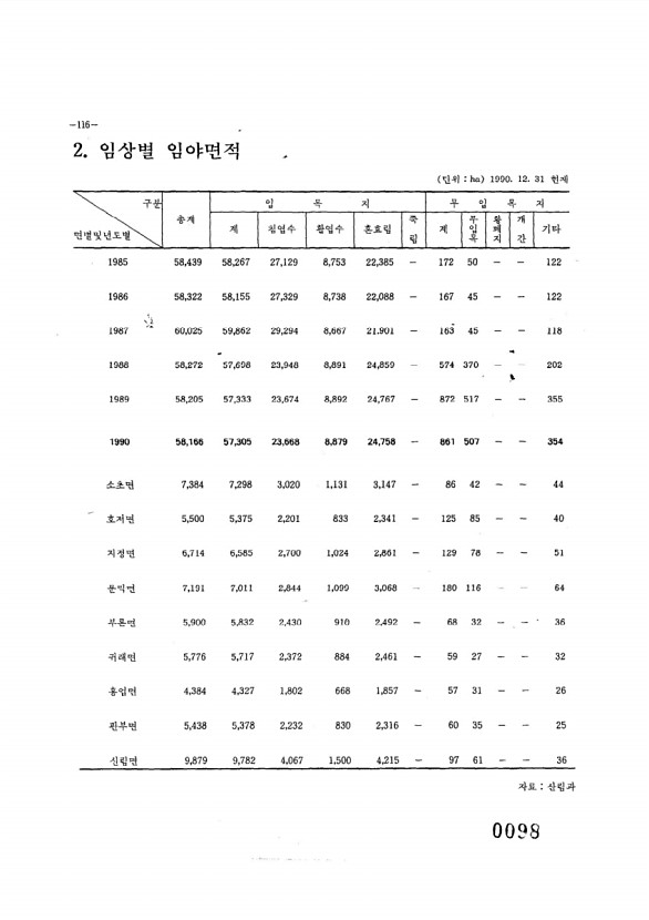 99페이지