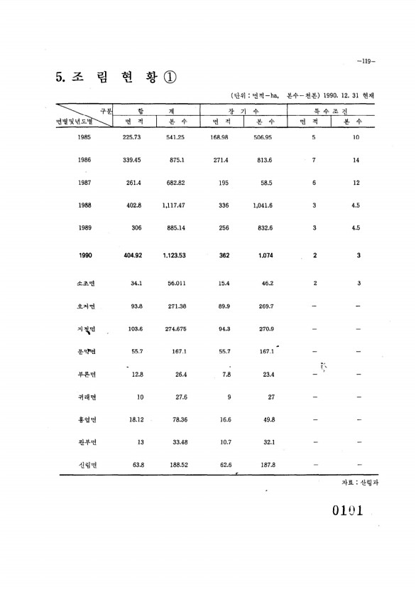 102페이지