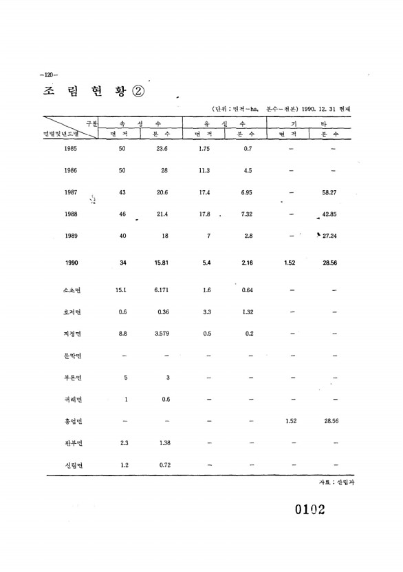 103페이지