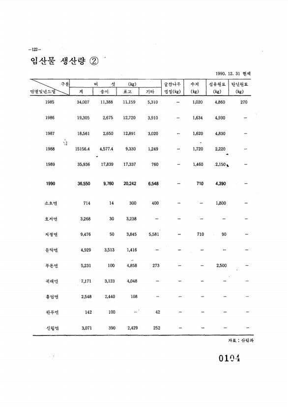 105페이지