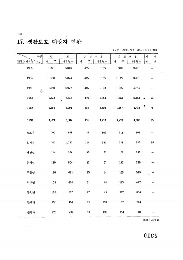 166페이지