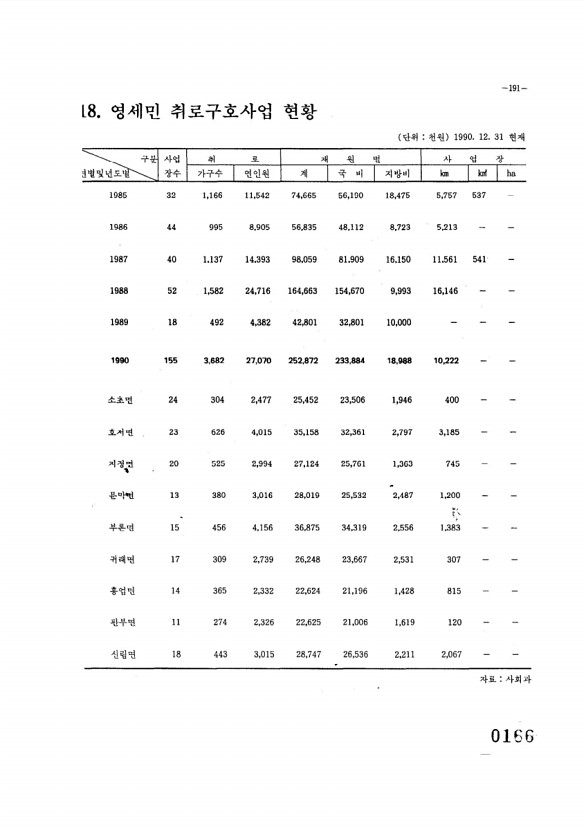 167페이지