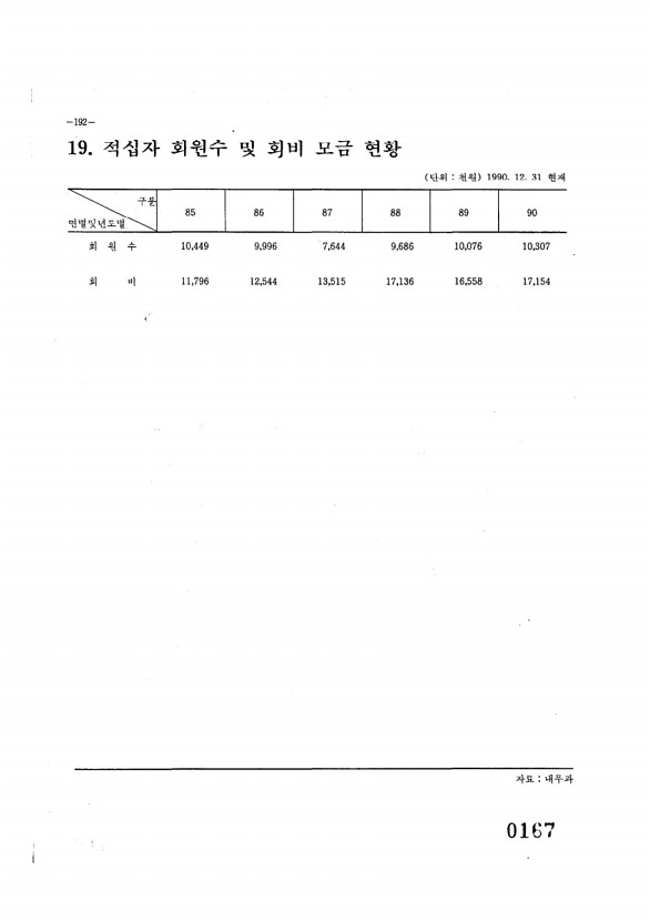 168페이지