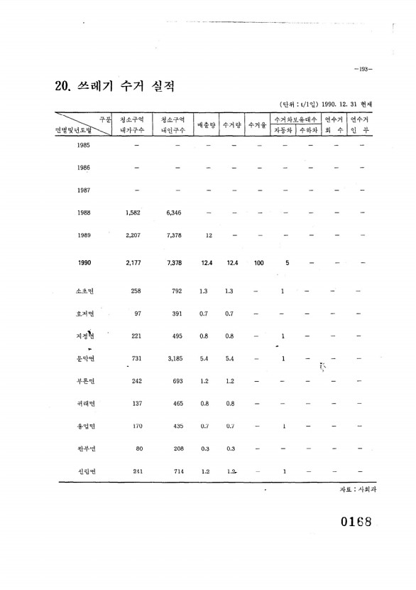 169페이지