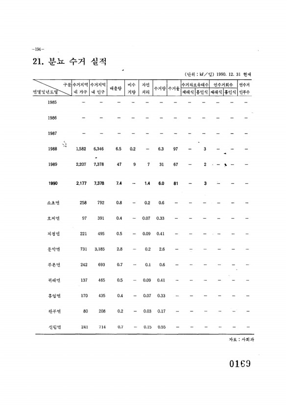 170페이지