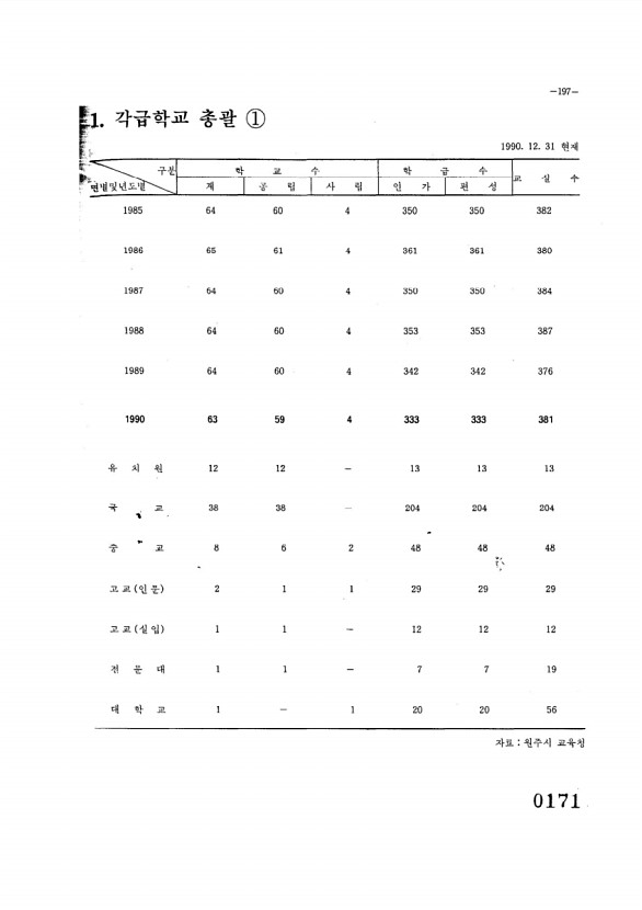 172페이지