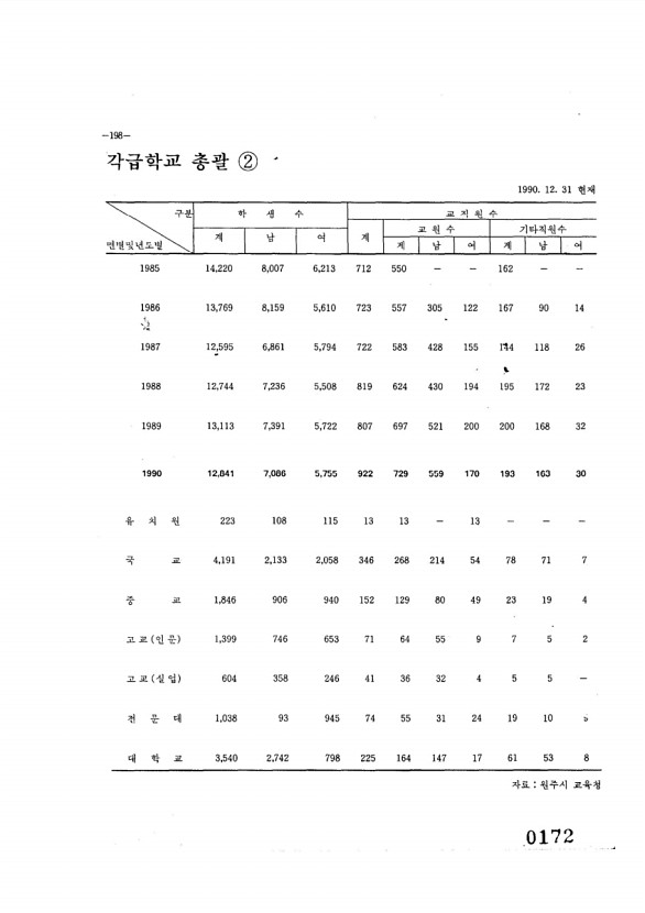 173페이지