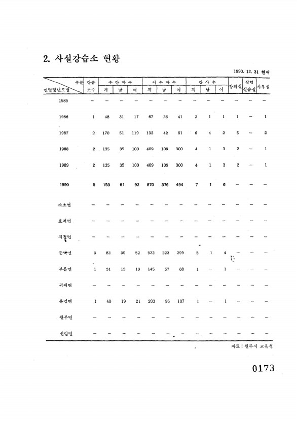 174페이지