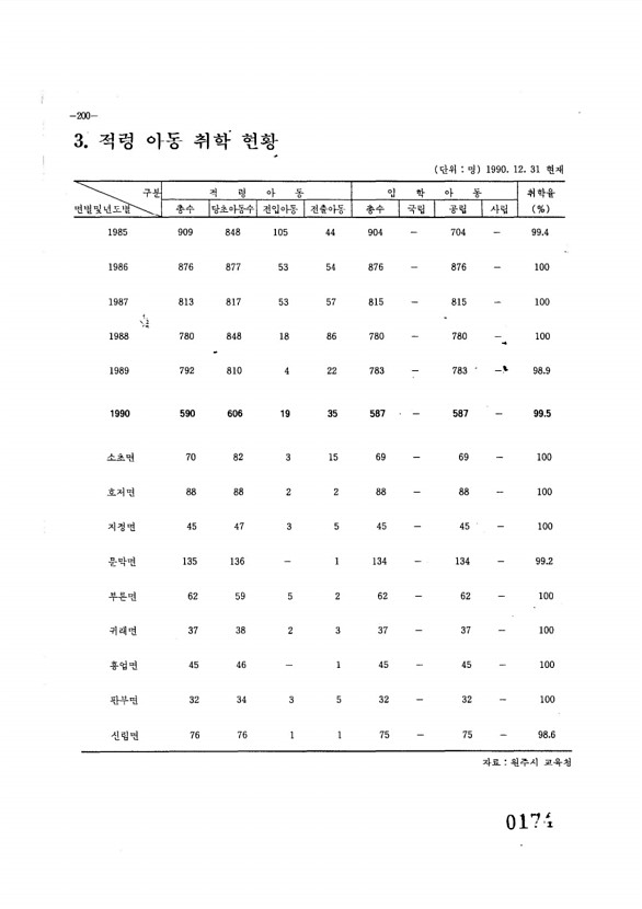 175페이지