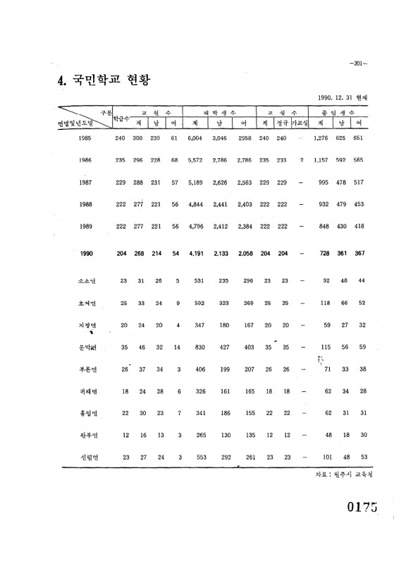 176페이지