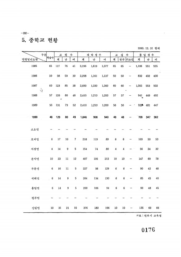 177페이지